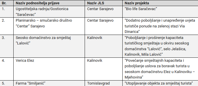 Screenshot_2020-06-12_Objava_rezultata_javnog_poziva_-_oljadinarica_gmail_com_-_Gmail.png